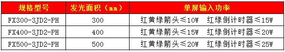 箭頭含雙8倒計時(shí)信號燈16