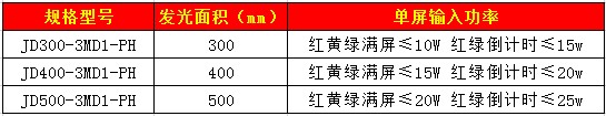 滿(mǎn)屏含倒計時(shí)信號燈（壓鑄鋁）58