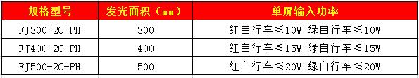 自行車(chē)信號燈62