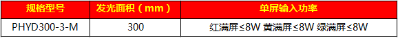 303移動(dòng)式滿(mǎn)屏信號燈（II代）72