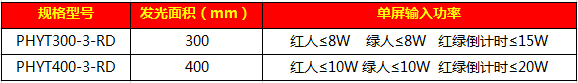 一體人行信號燈99